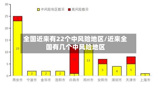 全国近来有22个中风险地区/近来全国有几个中风险地区-第3张图片