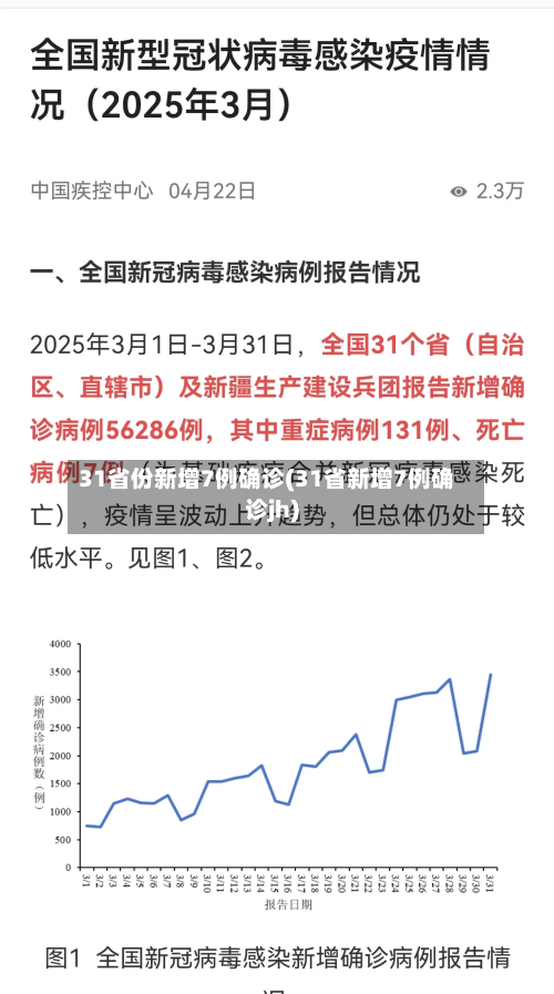 31省份新增7例确诊(31省新增7例确诊jh)-第3张图片