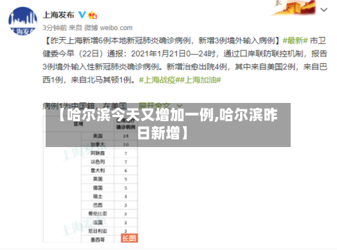 【哈尔滨今天又增加一例,哈尔滨昨日新增】-第2张图片