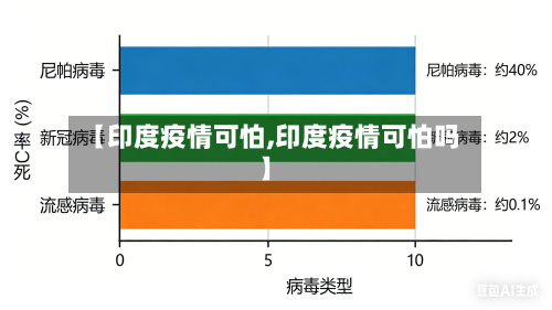 【印度疫情可怕,印度疫情可怕吗】-第2张图片