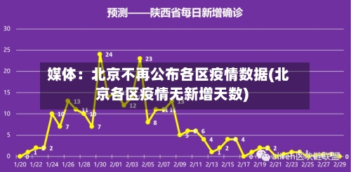 媒体：北京不再公布各区疫情数据(北京各区疫情无新增天数)