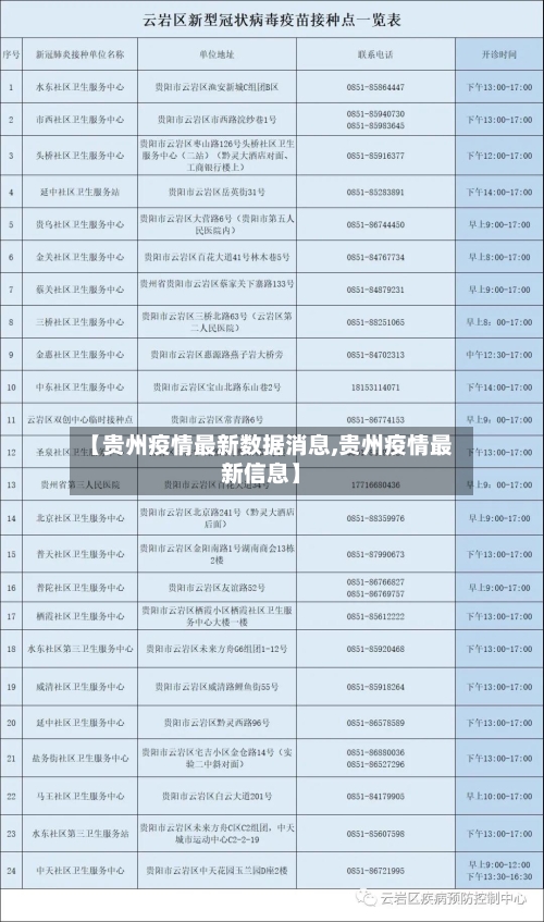 【贵州疫情最新数据消息,贵州疫情最新信息】-第2张图片
