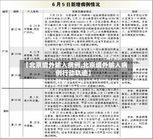 【北京境外输入病例,北京境外输入病例行动轨迹】-第3张图片