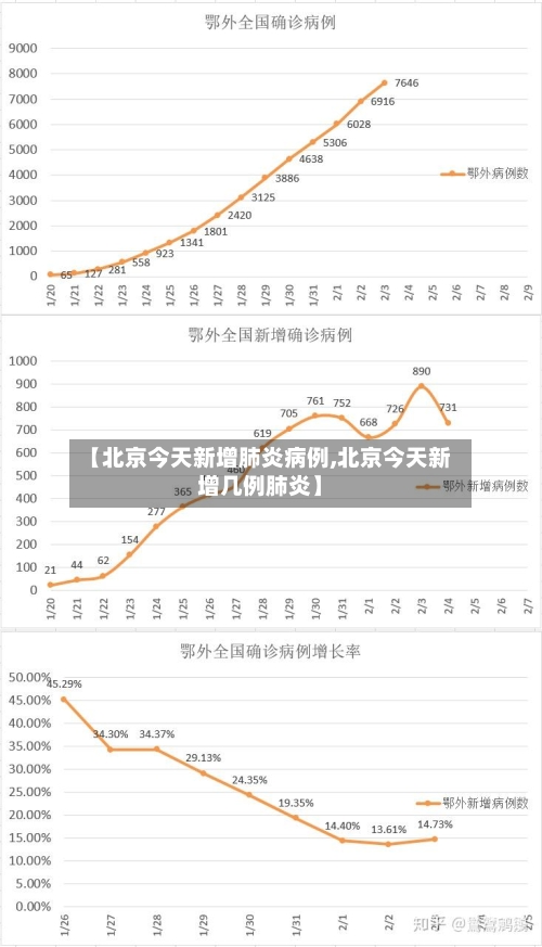 【北京今天新增肺炎病例,北京今天新增几例肺炎】