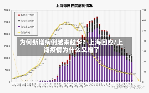 为何新增病例越来越多？上海回应/上海疫情为什么又增了
