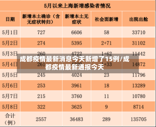 成都疫情最新消息今天新增了15例/成都疫情最新通报今天