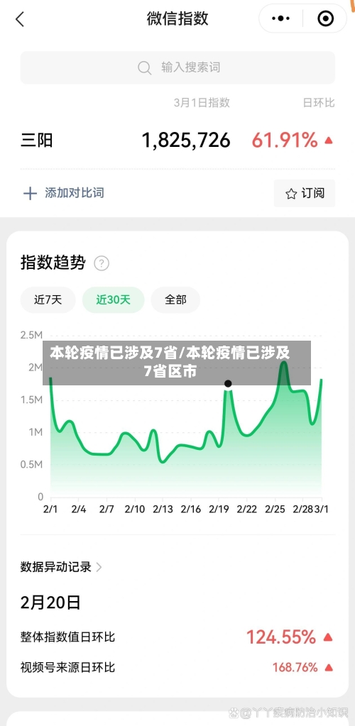 本轮疫情已涉及7省/本轮疫情已涉及7省区市