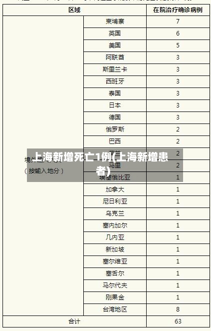 上海新增死亡1例(上海新增患者)-第3张图片