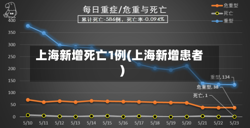 上海新增死亡1例(上海新增患者)-第2张图片