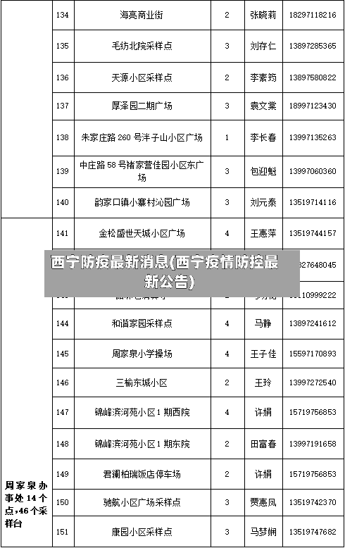 西宁防疫最新消息(西宁疫情防控最新公告)-第2张图片