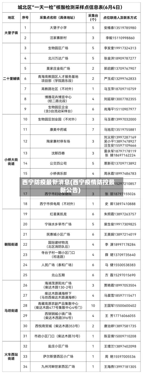 西宁防疫最新消息(西宁疫情防控最新公告)