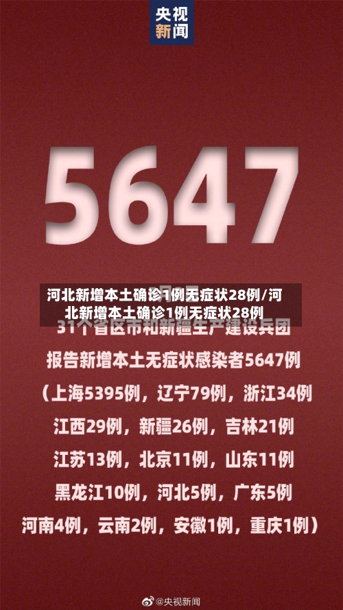 河北新增本土确诊1例无症状28例/河北新增本土确诊1例无症状28例