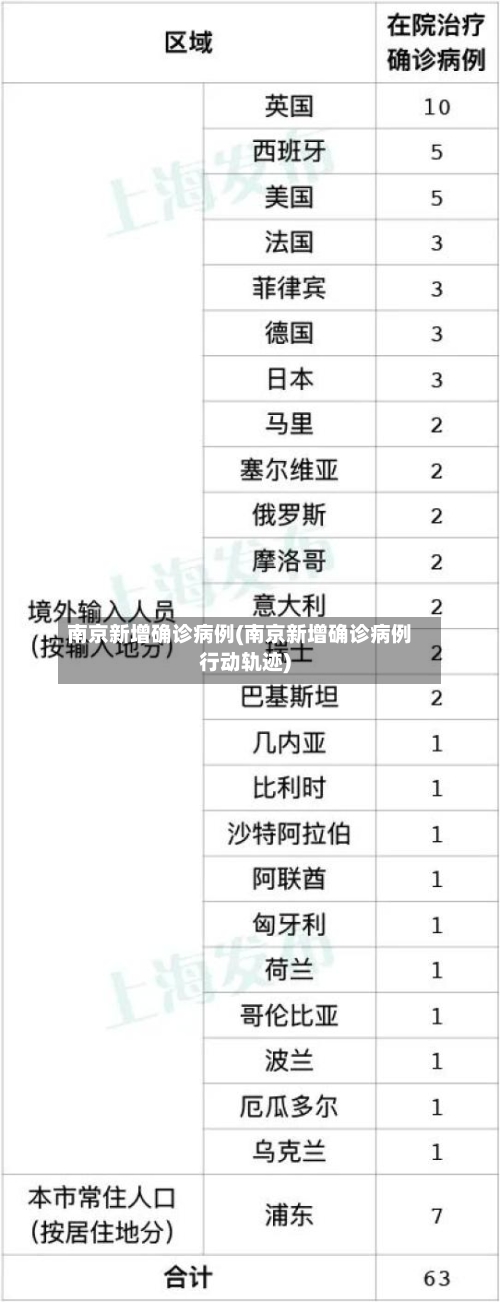 南京新增确诊病例(南京新增确诊病例行动轨迹)
