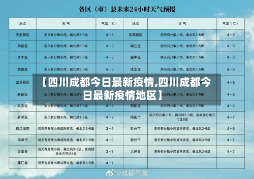 【四川成都今日最新疫情,四川成都今日最新疫情地区】-第3张图片