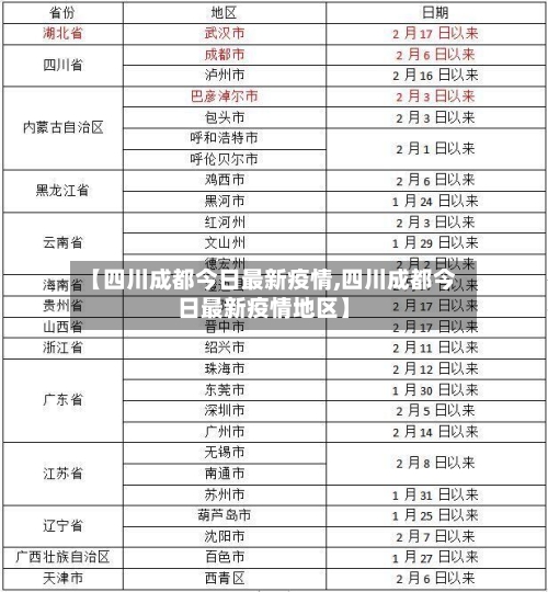 【四川成都今日最新疫情,四川成都今日最新疫情地区】-第2张图片