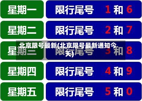北京限号最新(北京限号最新通知今天)-第3张图片