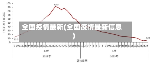 全国疫情最新(全国疫情最新信息)