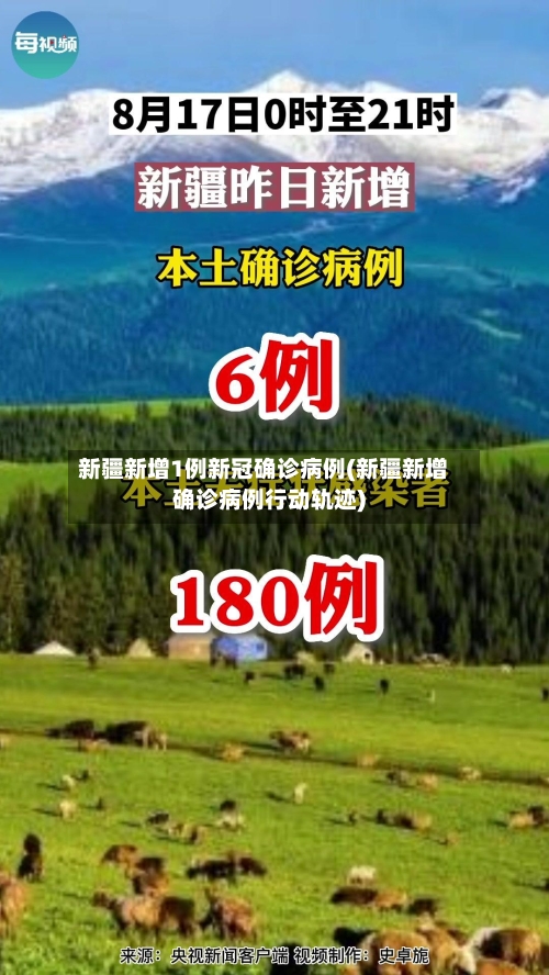新疆新增1例新冠确诊病例(新疆新增确诊病例行动轨迹)-第2张图片
