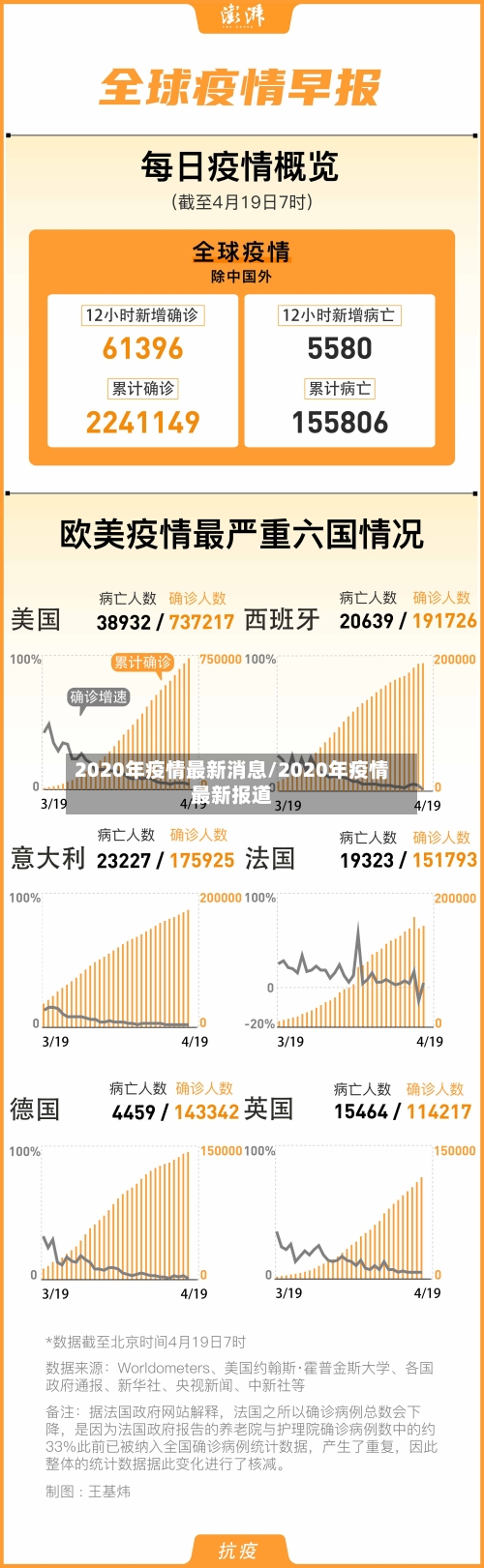 2020年疫情最新消息/2020年疫情最新报道-第3张图片