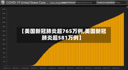【美国新冠肺炎超765万例,美国新冠肺炎超581万例】