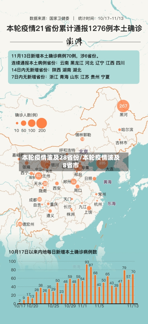 本轮疫情波及28省份/本轮疫情波及8省市-第2张图片