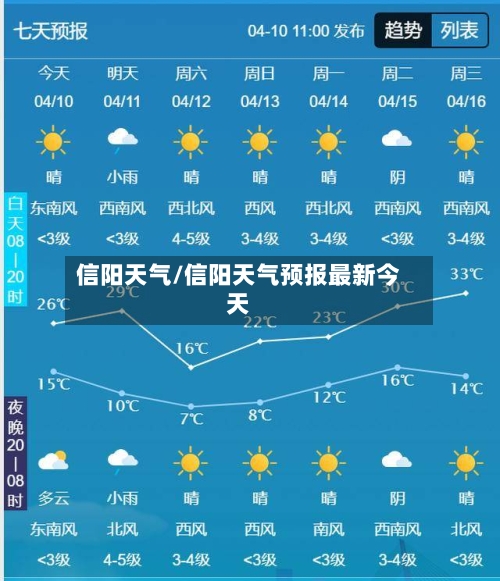 信阳天气/信阳天气预报最新今天-第2张图片