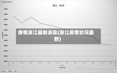 疫情浙江最新消息(浙江疫情状况最新)