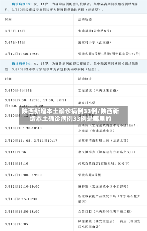 陕西新增本土确诊病例33例/陕西新增本土确诊病例33例是哪里的-第2张图片