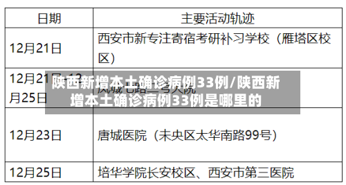 陕西新增本土确诊病例33例/陕西新增本土确诊病例33例是哪里的