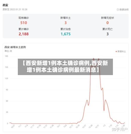【西安新增1例本土确诊病例,西安新增1例本土确诊病例最新消息】