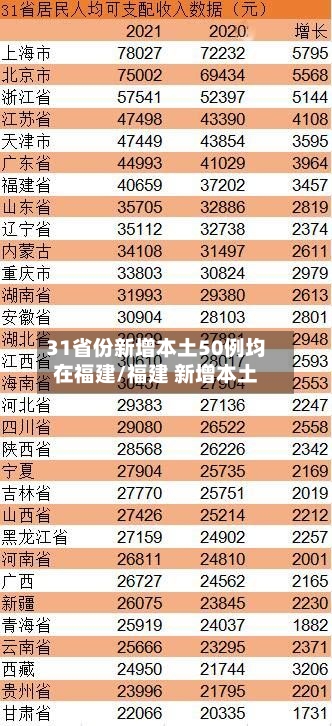 31省份新增本土50例均在福建/福建 新增本土-第3张图片