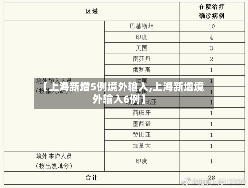 【上海新增5例境外输入,上海新增境外输入6例】