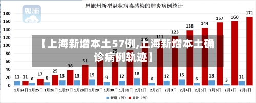 【上海新增本土57例,上海新增本土确诊病例轨迹】