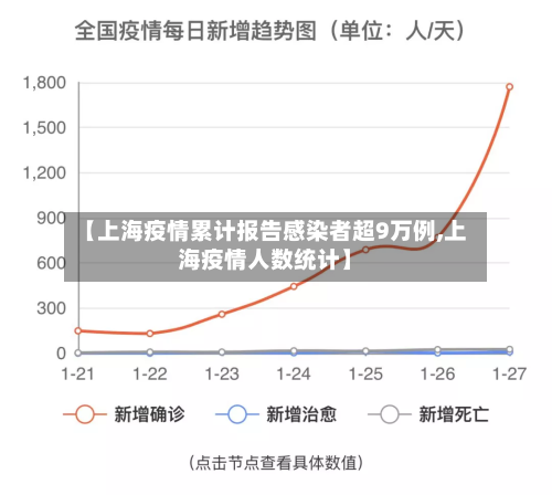 【上海疫情累计报告感染者超9万例,上海疫情人数统计】
