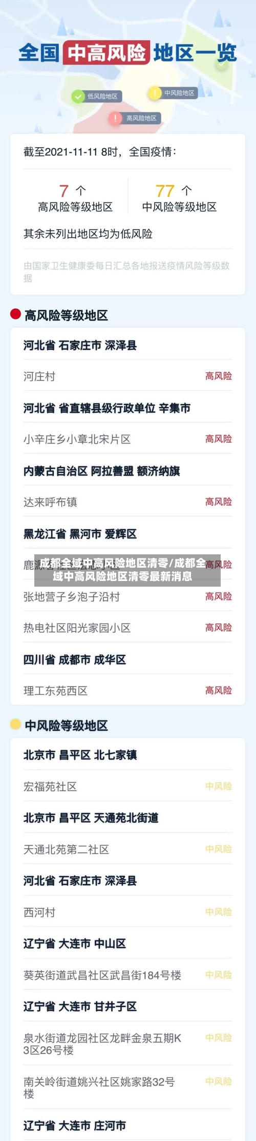 成都全域中高风险地区清零/成都全域中高风险地区清零最新消息-第2张图片