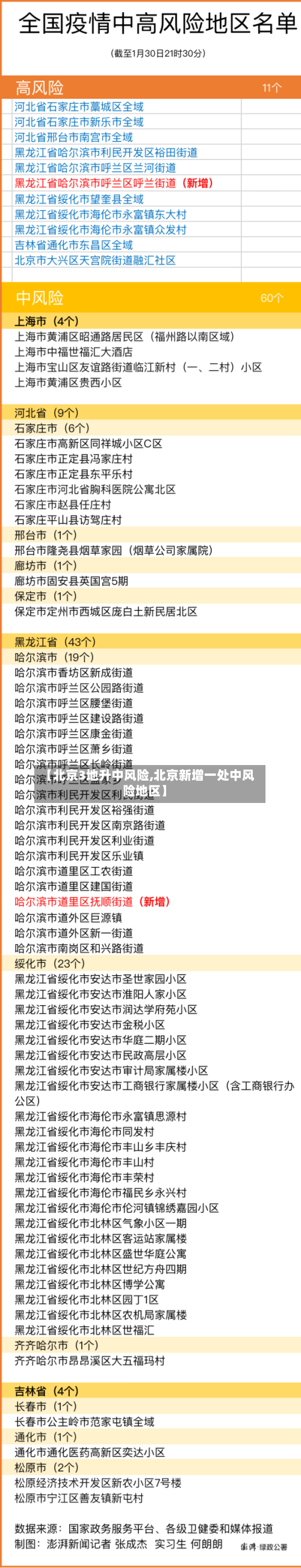 【北京3地升中风险,北京新增一处中风险地区】-第2张图片