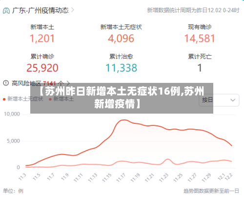 【苏州昨日新增本土无症状16例,苏州新增疫情】