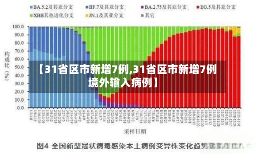 【31省区市新增7例,31省区市新增7例境外输入病例】-第2张图片