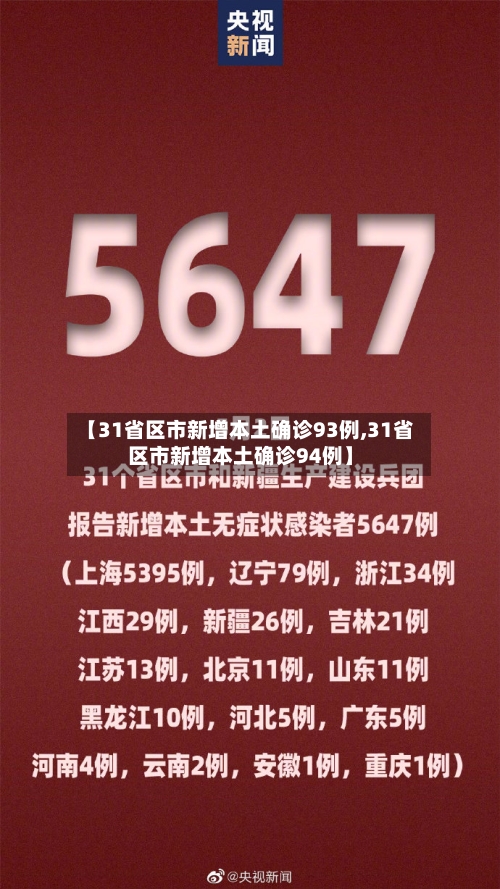 【31省区市新增本土确诊93例,31省区市新增本土确诊94例】