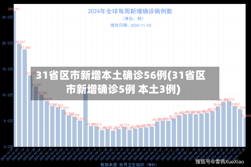 31省区市新增本土确诊56例(31省区市新增确诊5例 本土3例)-第2张图片