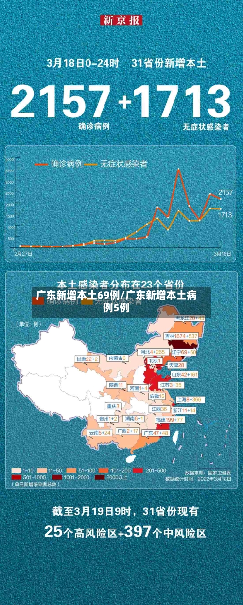 广东新增本土69例/广东新增本土病例5例-第2张图片