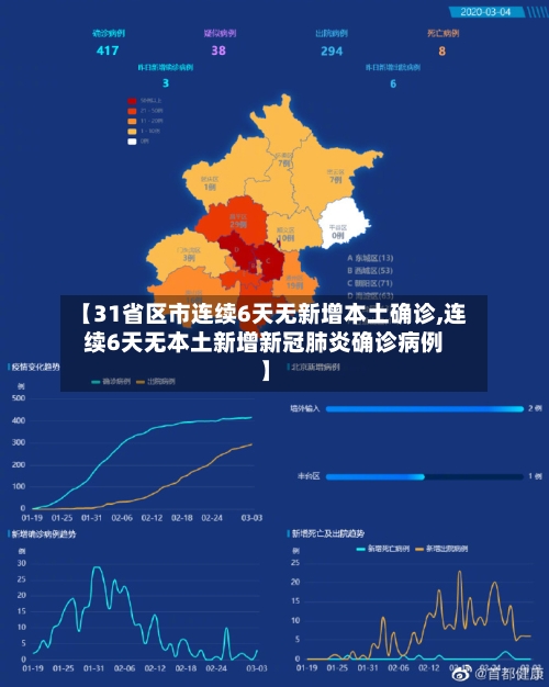 【31省区市连续6天无新增本土确诊,连续6天无本土新增新冠肺炎确诊病例】-第3张图片