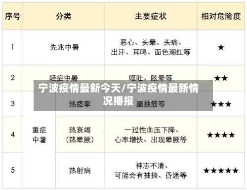 宁波疫情最新今天/宁波疫情最新情况播报