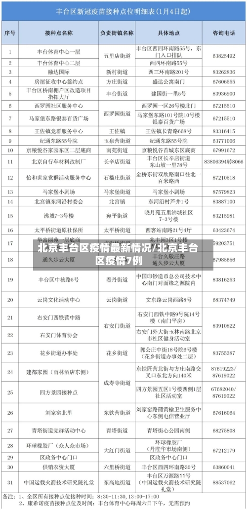 北京丰台区疫情最新情况/北京丰台区疫情7例