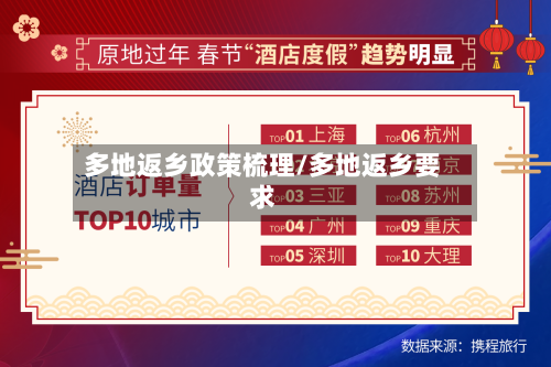 多地返乡政策梳理/多地返乡要求