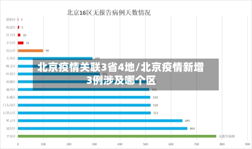 北京疫情关联3省4地/北京疫情新增3例涉及哪个区