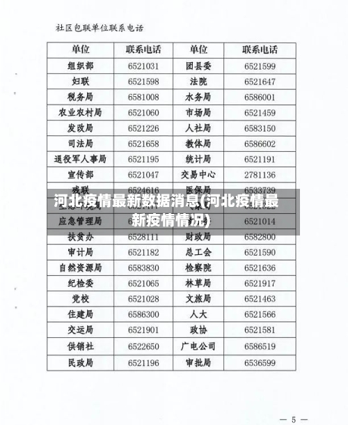 河北疫情最新数据消息(河北疫情最新疫情情况)