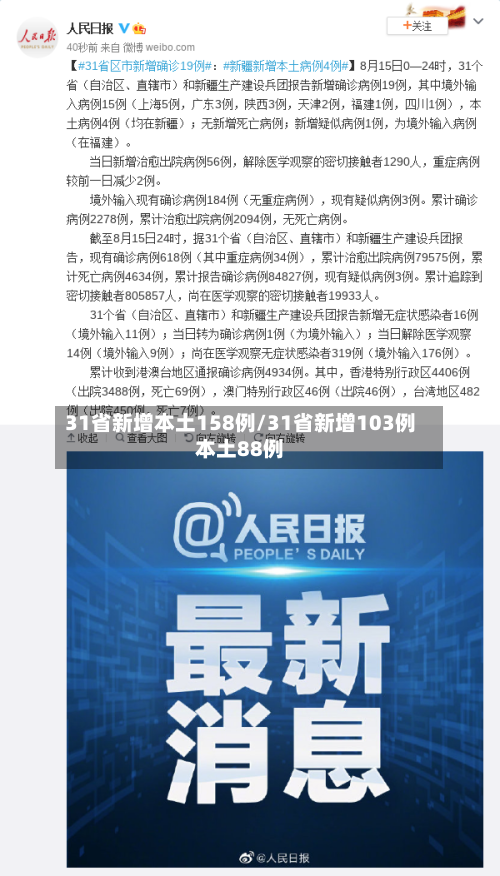 31省新增本土158例/31省新增103例本土88例-第2张图片