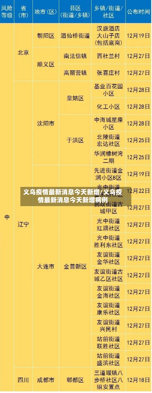 义乌疫情最新消息今天新增/义乌疫情最新消息今天新增病例-第2张图片