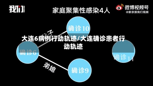 大连6病例行动轨迹/大连确诊患者行动轨迹